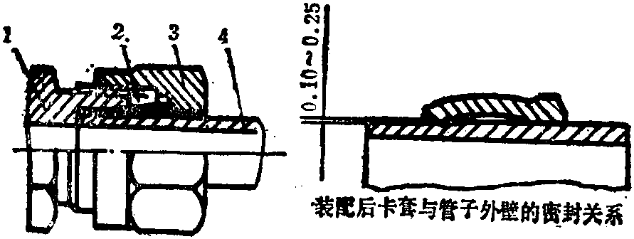 二、密封件的裝配